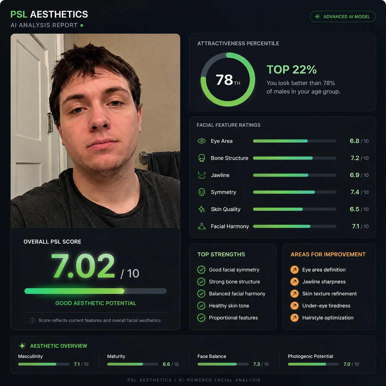 AI face rater PSL dashboard example for bare face analysis