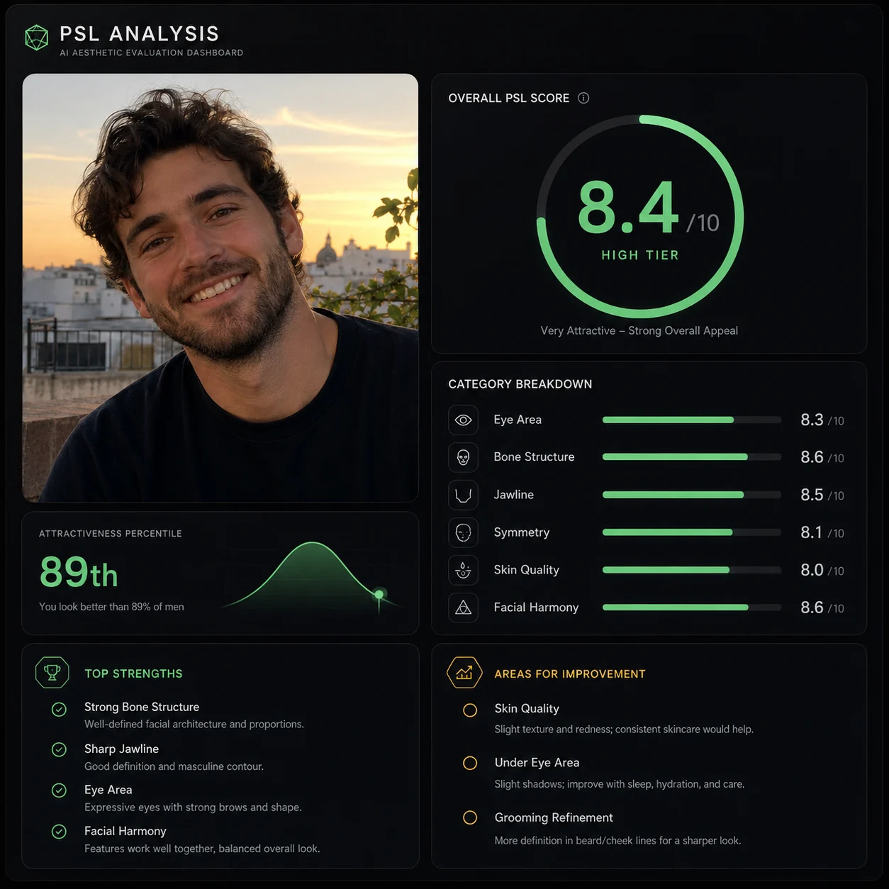 AI face rater PSL dashboard example for a dating profile photo