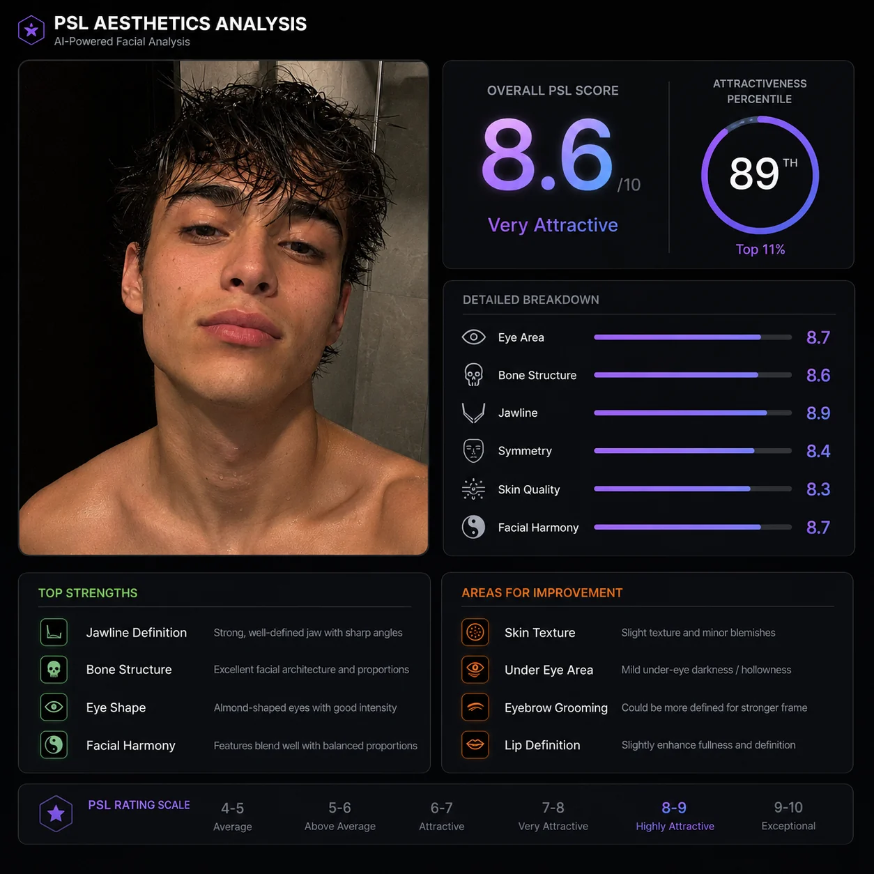 AI face rater PSL analysis dashboard example for a selfie