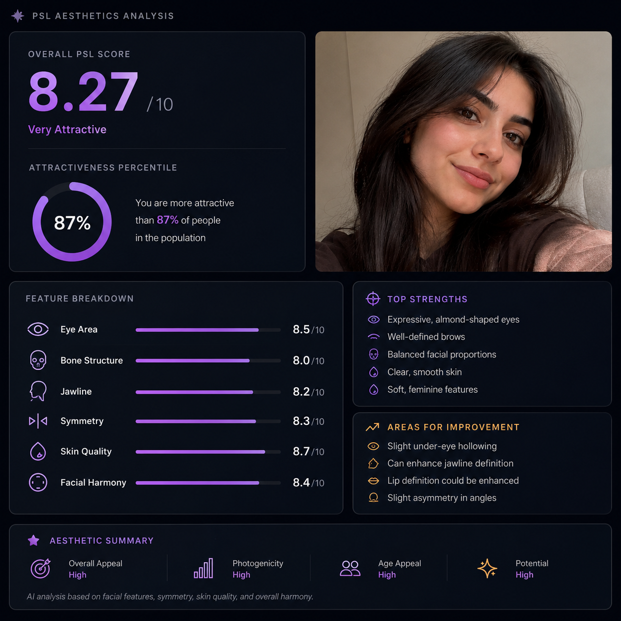 AI face rating report for Input B showing an 8.27 out of 10 score
