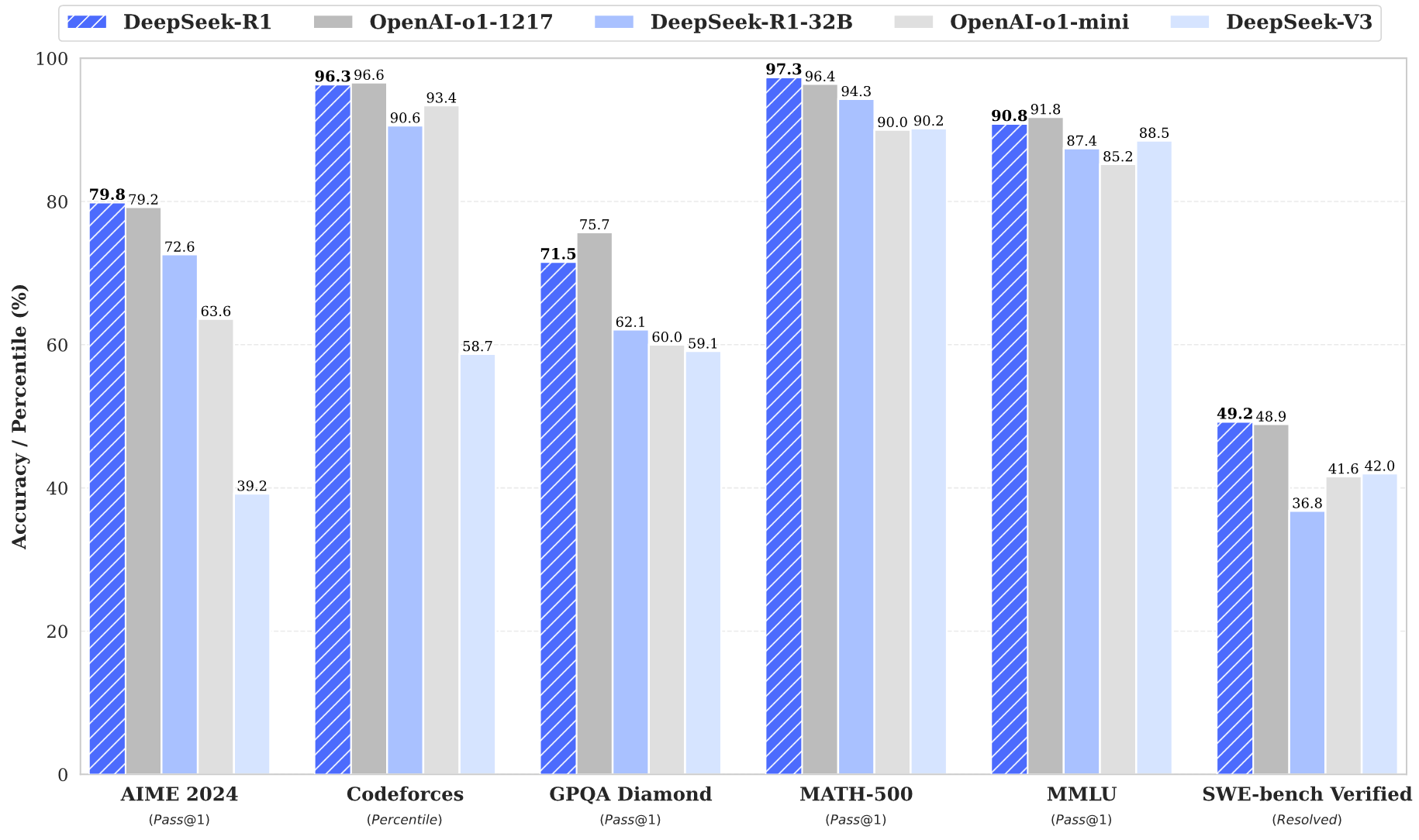 An image Benchmark Performance of DeepSeek-R1